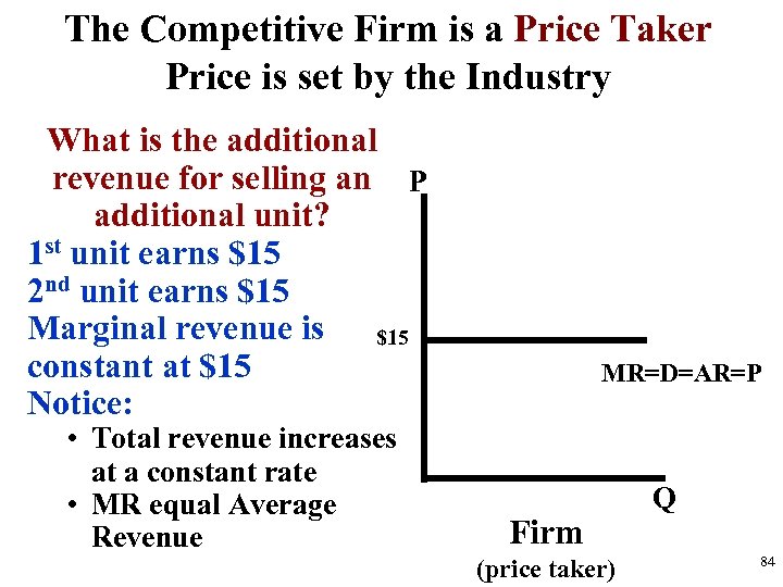 The Competitive Firm is a Price Taker Price is set by the Industry What