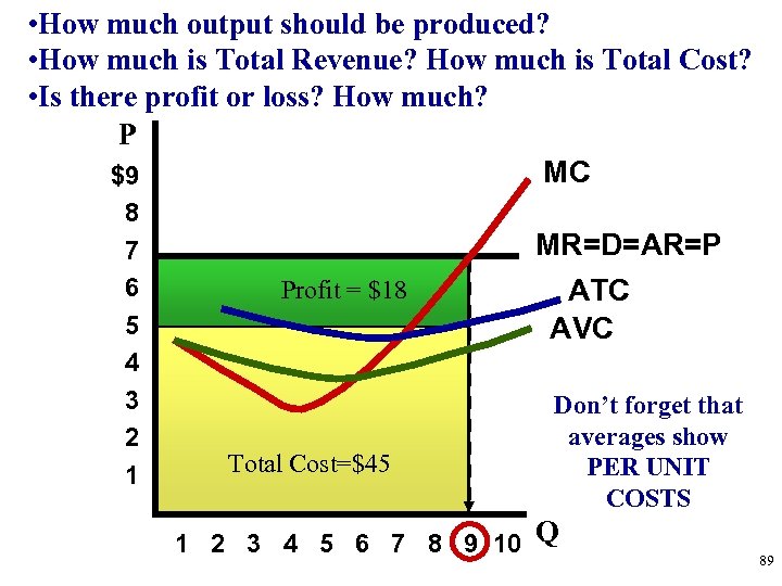  • How much output should be produced? • How much is Total Revenue?