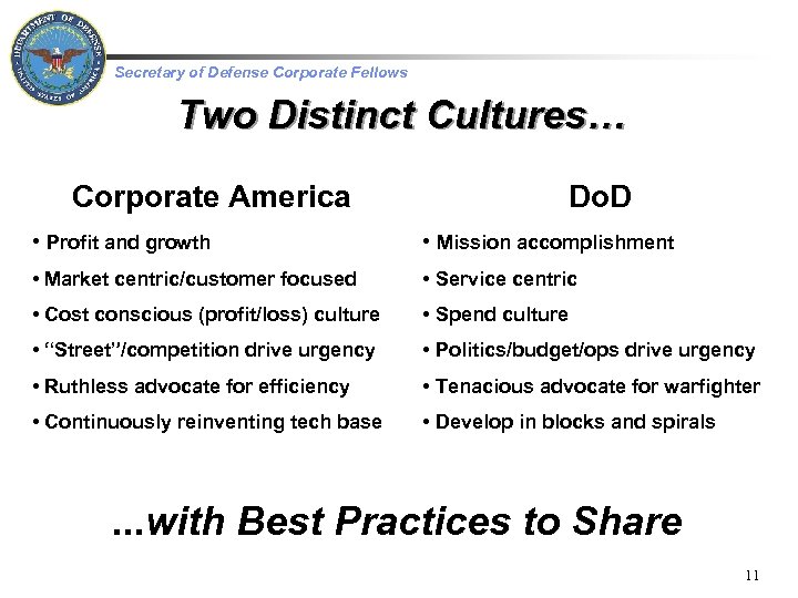  Secretary of Defense Corporate Fellows Two Distinct Cultures… Corporate America Do. D •