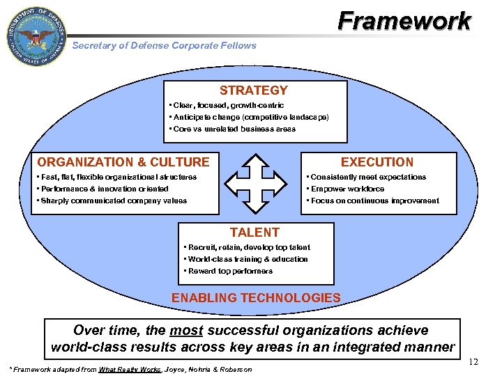 Framework Secretary of Defense Corporate Fellows STRATEGY • Clear, focused, growth-centric • Anticipate change