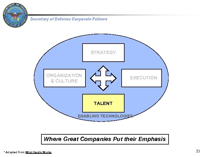  Secretary of Defense Corporate Fellows STRATEGY ORGANIZATION & CULTURE EXECUTION TALENT ENABLING TECHNOLOGIES