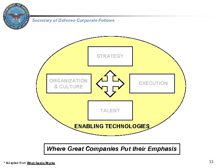  Secretary of Defense Corporate Fellows STRATEGY ORGANIZATION & CULTURE EXECUTION TALENT ENABLING TECHNOLOGIES