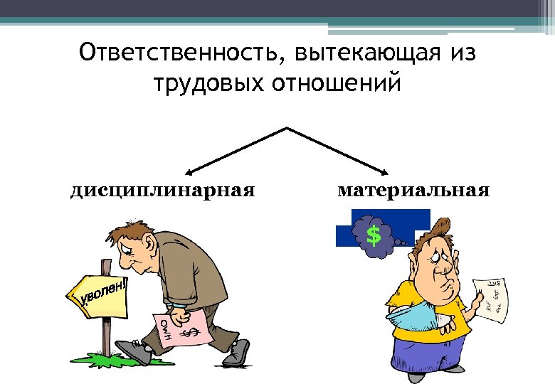 Возвращать ответственность. Дисциплинарная и материальная ответственность. Дисциплинарная и материальная ответственность работника. Понятие дисциплинарной и материальной ответственности. Дисциплинарная ответственность ответственность.