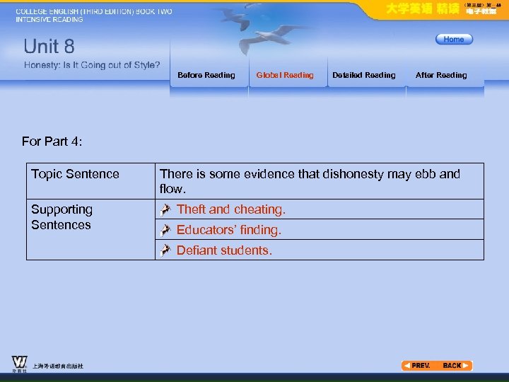 Before Reading Global Reading Detailed Reading After Reading For Part 4: Topic Sentence Supporting