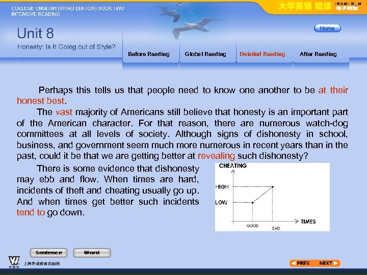 Before Reading Global Reading Detailed Reading After Reading Perhaps this tells us that people