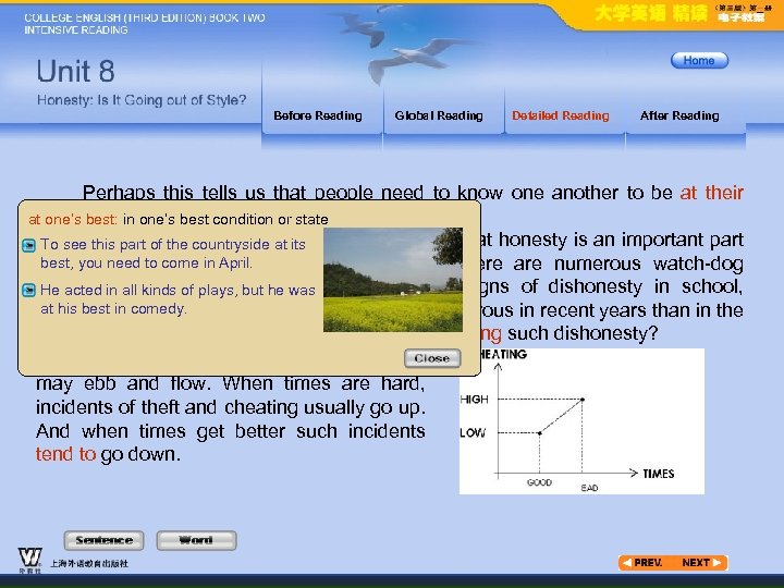 Before Reading Global Reading Detailed Reading After Reading Perhaps this tells us that people