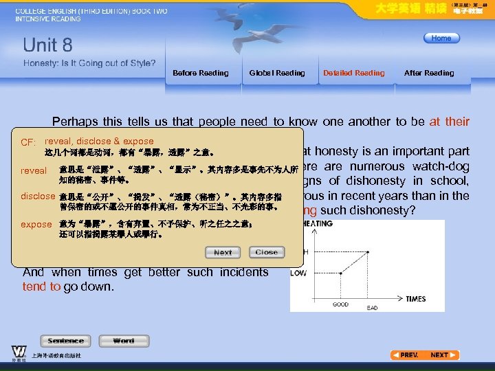 Before Reading Global Reading Detailed Reading After Reading Perhaps this tells us that people