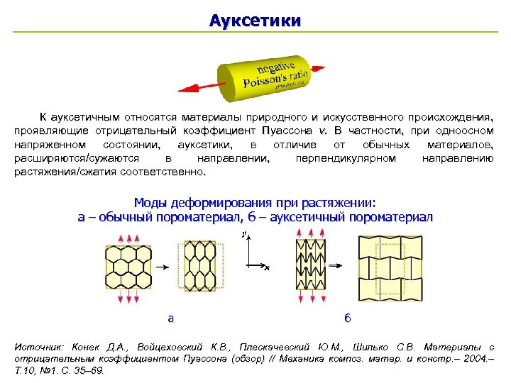 Ауксетики К ауксетичным относятся материалы природного и искусственного происхождения, проявляющие отрицательный коэффициент Пуассона ν.