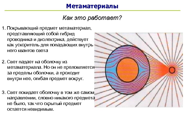 Метаматериалы Как это работает? 1. Покрывающий предмет метаматериал, представляющий собой гибрид проводника и диэлектрика,