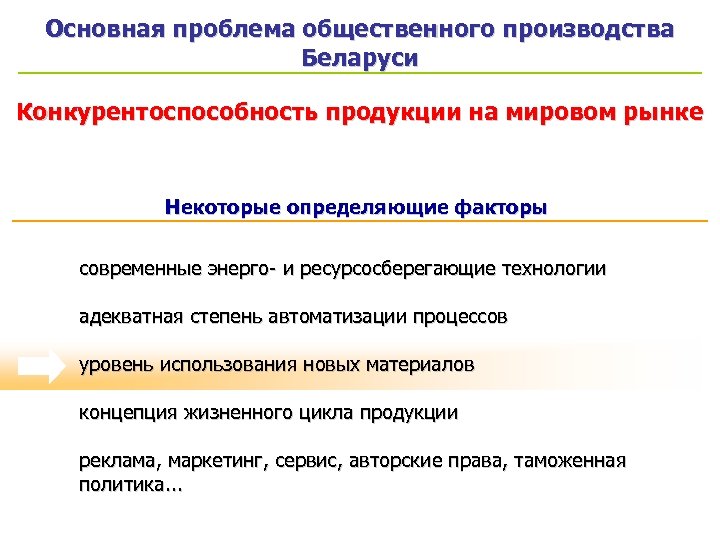 Основная проблема общественного производства Беларуси Конкурентоспособность продукции на мировом рынке Некоторые определяющие факторы современные