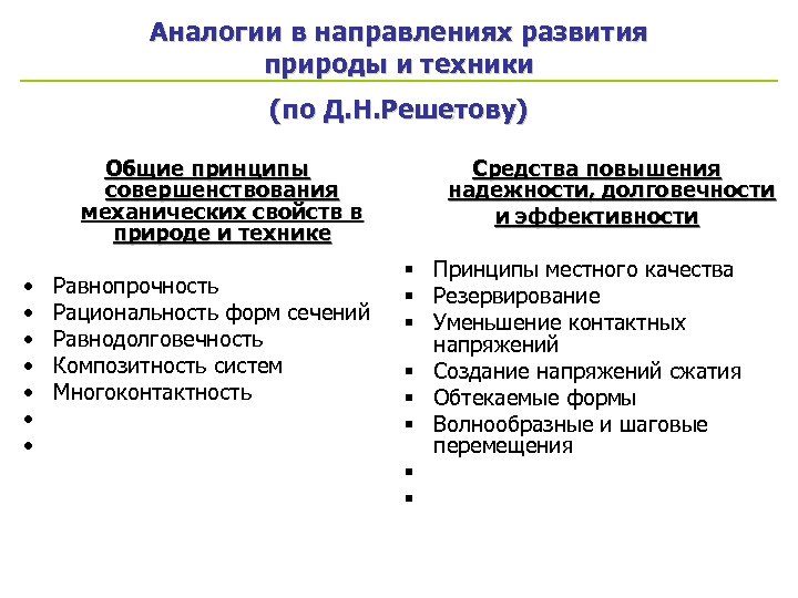 Аналогии в направлениях развития природы и техники (по Д. Н. Решетову) Общие принципы совершенствования