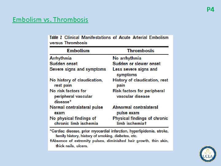 P 4 Embolism vs. Thrombosis 