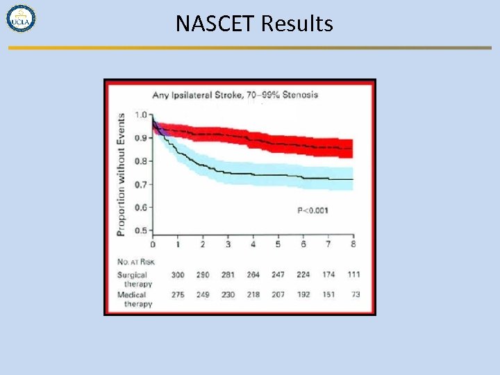 NASCET Results 