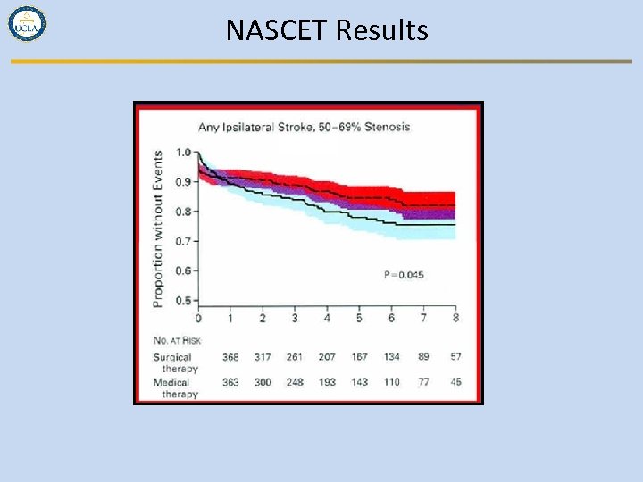 NASCET Results 