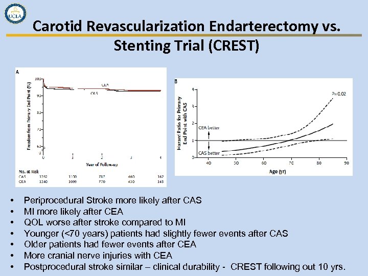 Carotid Revascularization Endarterectomy vs. Stenting Trial (CREST) • • Periprocedural Stroke more likely after