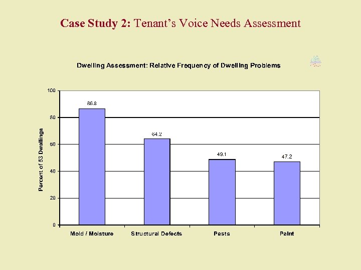 Case Study 2: Tenant’s Voice Needs Assessment 