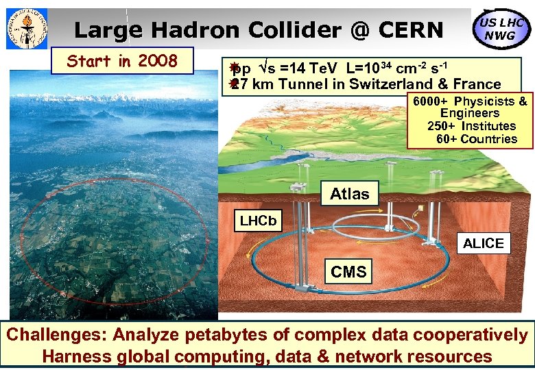 Large Hadron Collider @ CERN Start in 2008 US LHC NWG s =14 Te.