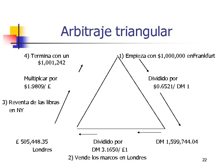 Arbitraje triangular 4) Termina con un 1) Empieza con $1, 000 en. Frankfurt $1,