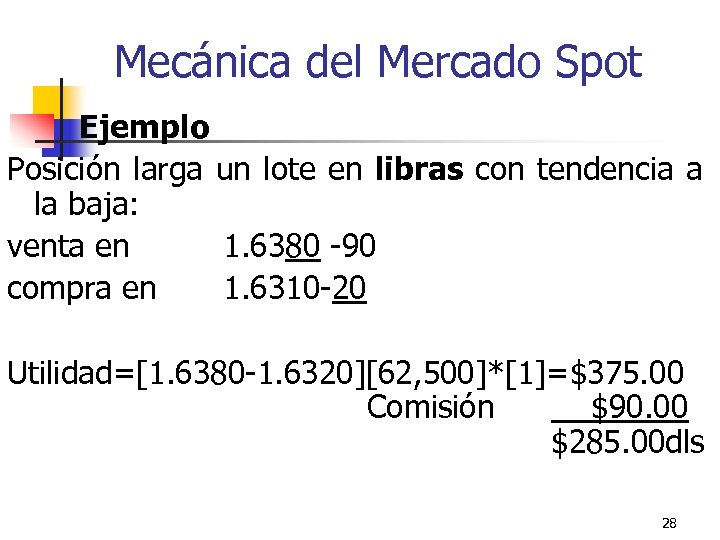 Mecánica del Mercado Spot Ejemplo Posición larga un lote en libras con tendencia a