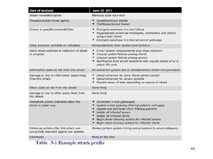 Table 3 -1 Example attack profile 43 Management of Information Security 3 rd ed.