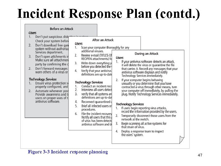 Incident Response Plan (contd. ) Figure 3 -3 Incident response planning Management of Information