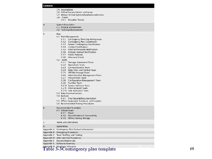 Table 3 -3 Contingency plan template Management of Information Security, 3 rd ed. Source: