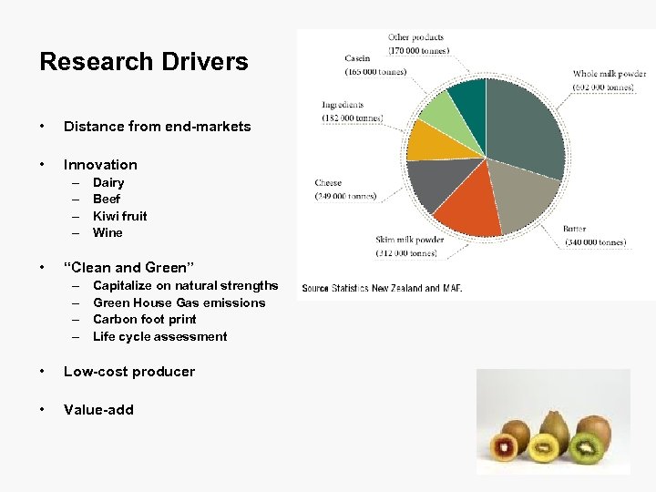 Research Drivers • Distance from end-markets • Innovation – – • Dairy Beef Kiwi