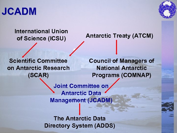 JCADM International Union of Science (ICSU) Antarctic Treaty (ATCM) Scientific Committee on Antarctic Research