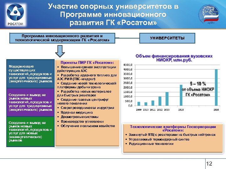 Темы программ развития