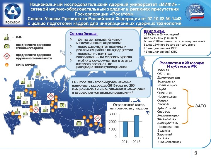 Национальный исследовательский ядерный университет «МИФИ» сетевой научно-образовательный холдинг в регионах присутствия Госкорпорации «Росатом» .