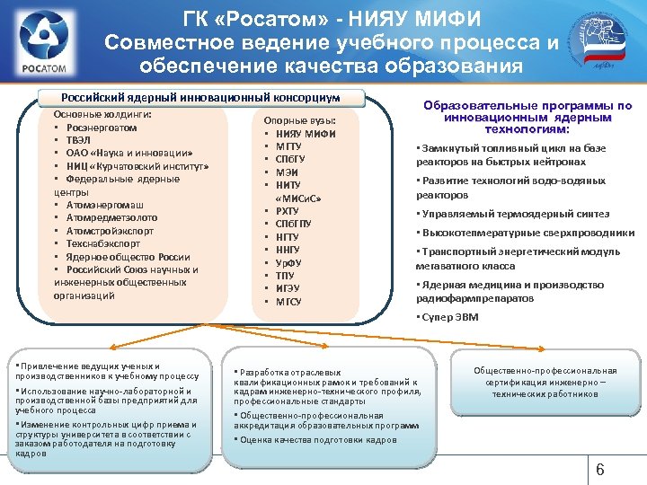 ГК «Росатом» - НИЯУ МИФИ Совместное ведение учебного процесса и обеспечение качества образования Российский