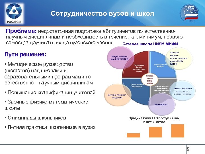 Сотрудничество вузов и школ Проблема: недостаточная подготовка абитуриентов по естественно- научным дисциплинам и необходимость