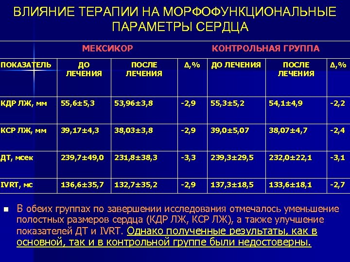 ВЛИЯНИЕ ТЕРАПИИ НА МОРФОФУНКЦИОНАЛЬНЫЕ ПАРАМЕТРЫ СЕРДЦА МЕКСИКОР ПОКАЗАТЕЛЬ ДО ЛЕЧЕНИЯ ПОСЛЕ ЛЕЧЕНИЯ КОНТРОЛЬНАЯ ГРУППА
