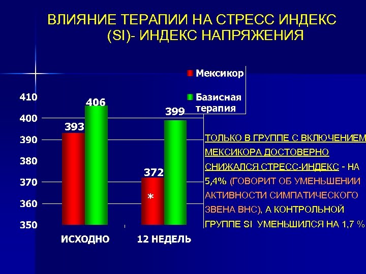 ВЛИЯНИЕ ТЕРАПИИ НА СТРЕСС ИНДЕКС (SI)- ИНДЕКС НАПРЯЖЕНИЯ 406 399 393 ТОЛЬКО В ГРУППЕ