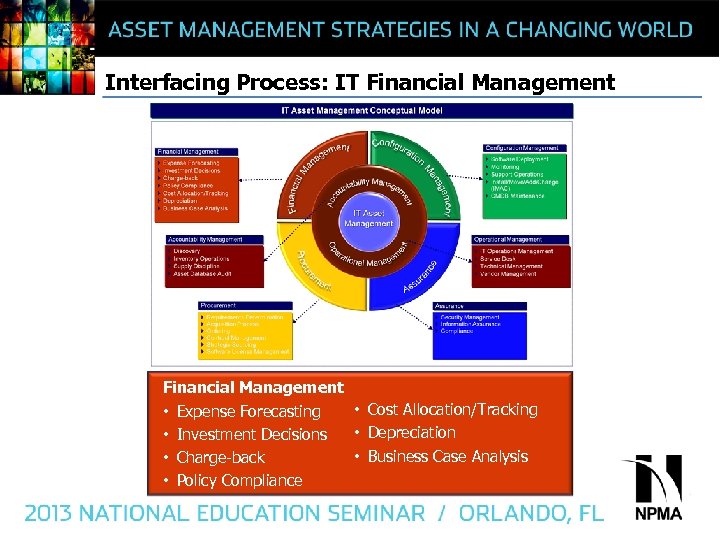 Interfacing Process: IT Financial Management • Cost Allocation/Tracking • Expense Forecasting • Depreciation •