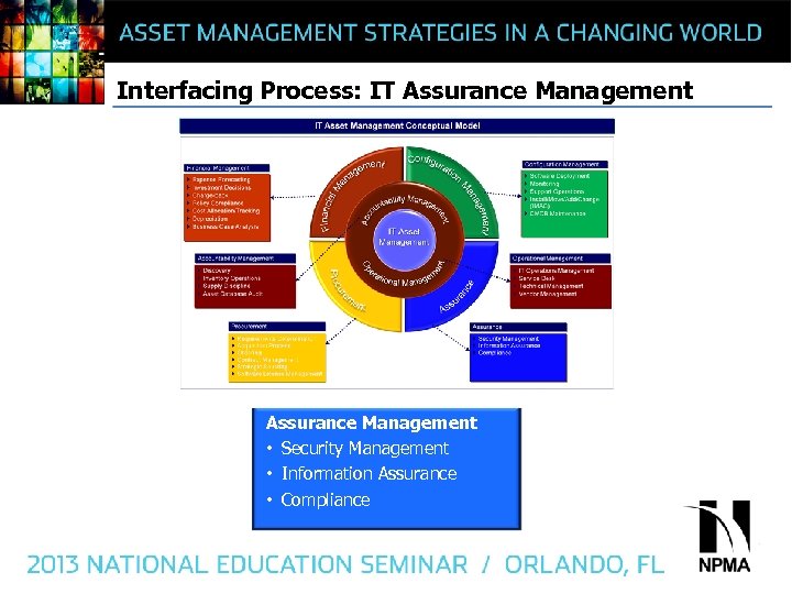 Interfacing Process: IT Assurance Management • Security Management • Information Assurance • Compliance 