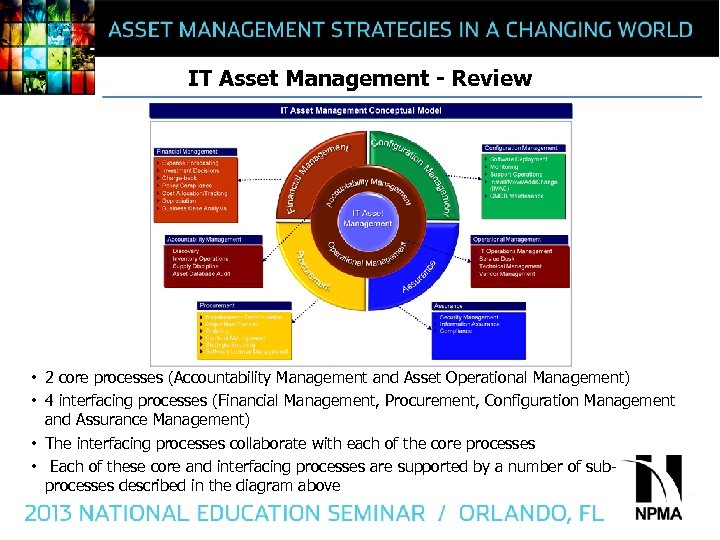 IT Asset Management - Review • 2 core processes (Accountability Management and Asset Operational