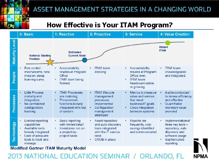 How Effective is Your ITAM Program? 