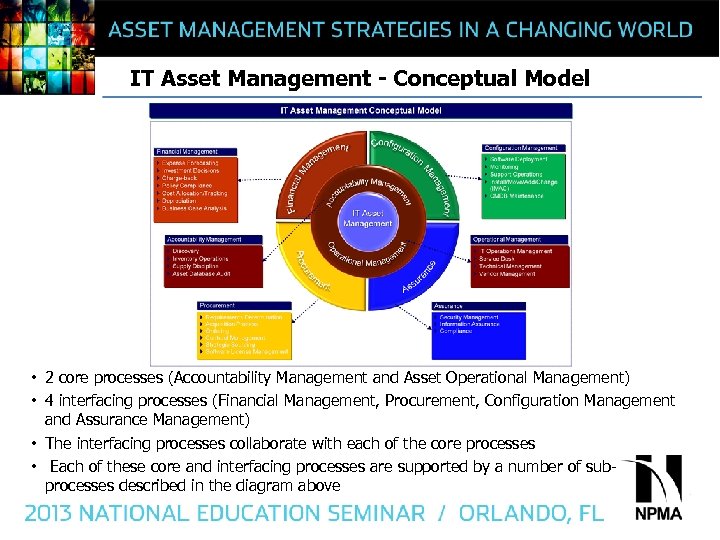 IT Asset Management - Conceptual Model • 2 core processes (Accountability Management and Asset