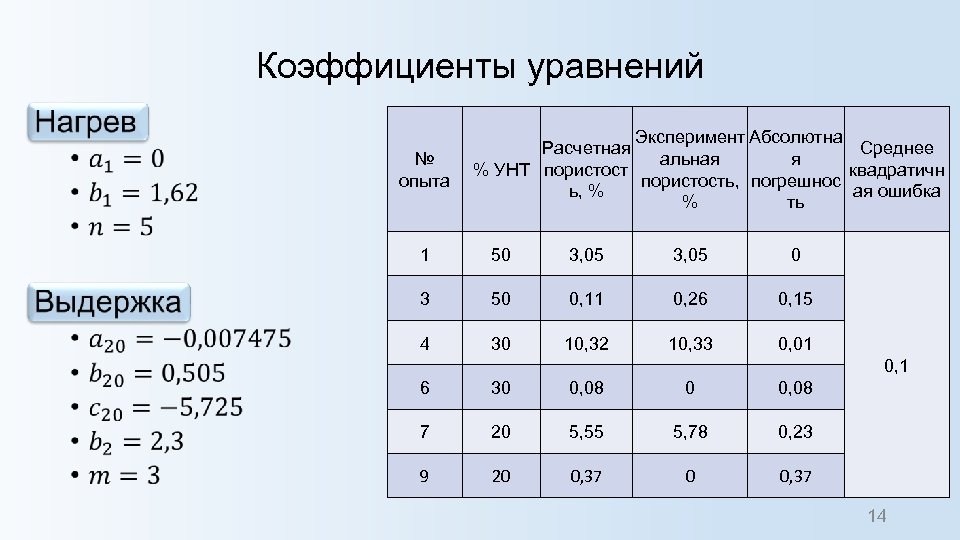 Подобрать коэффициенты в уравнениях