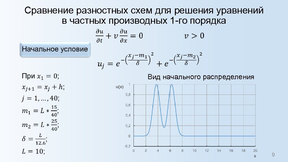 Разностные схемы для параболических уравнений