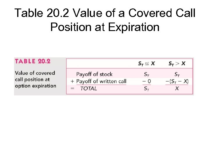 Table 20. 2 Value of a Covered Call Position at Expiration 