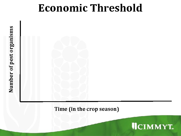 Number of pest organisms Economic Threshold Time (in the crop season) 