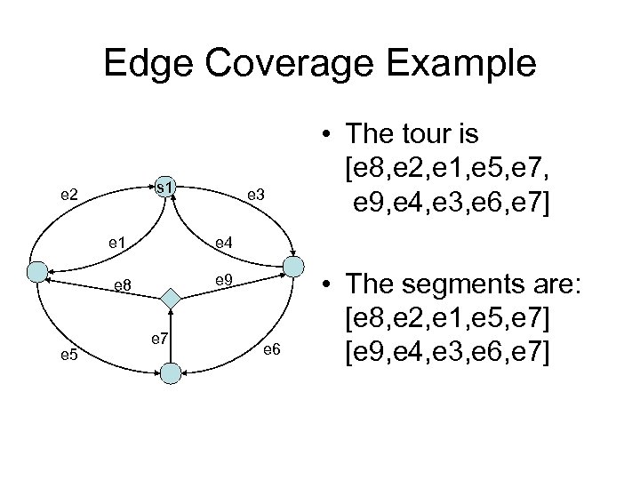 Edge Coverage Example s 1 e 2 e 1 e 4 e 9 e