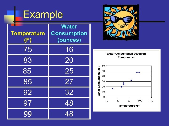 Example Water Temperature Consumption (F) (ounces) 75 16 83 20 85 25 85 27