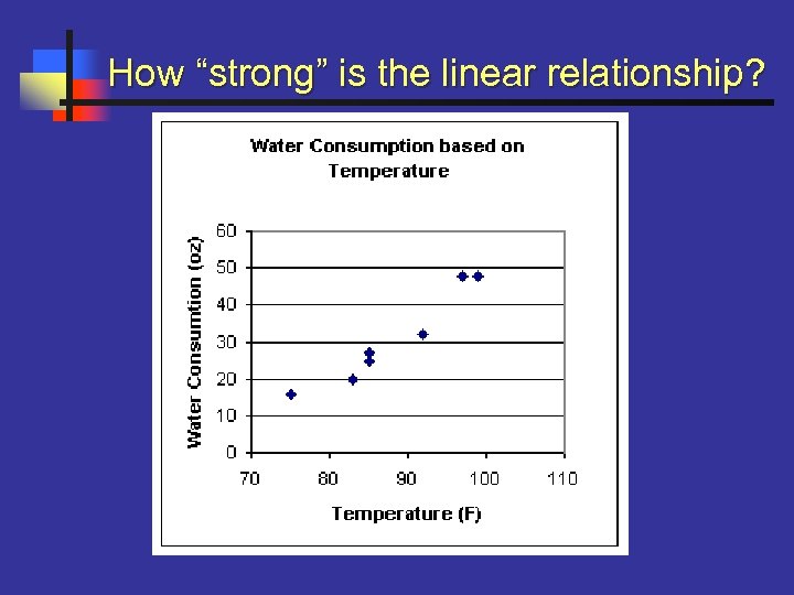 How “strong” is the linear relationship? 