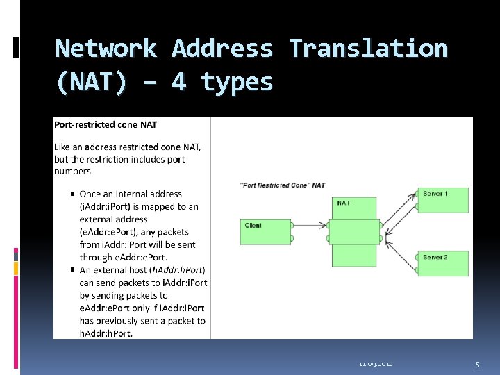 Network Address Translation (NAT) – 4 types 11. 09. 2012 5 