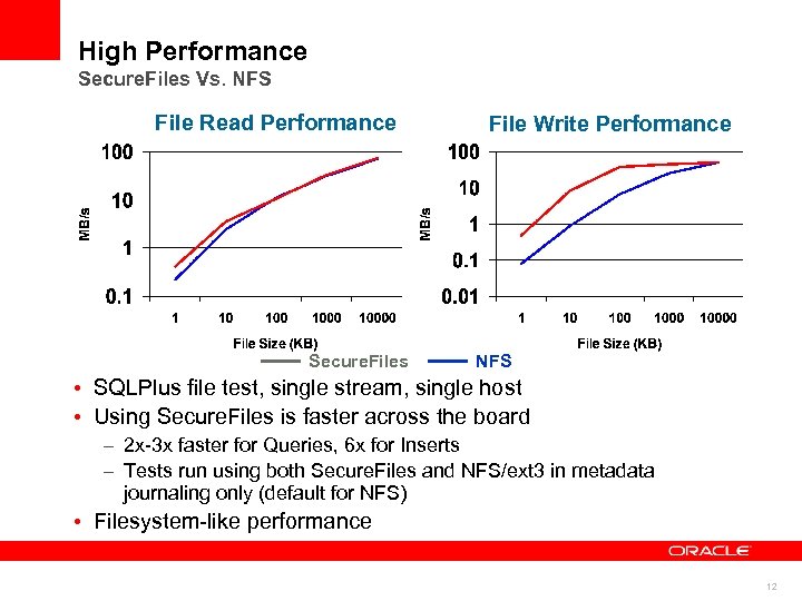 High Performance Secure. Files Vs. NFS File Read Performance Secure. Files File Write Performance