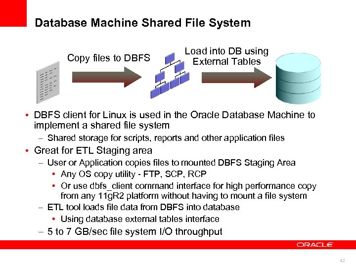 Database Machine Shared File System Copy files to DBFS Load into DB using External