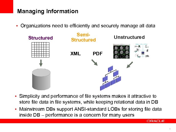 Managing Information • Organizations need to efficiently and securely manage all data Structured Semi.